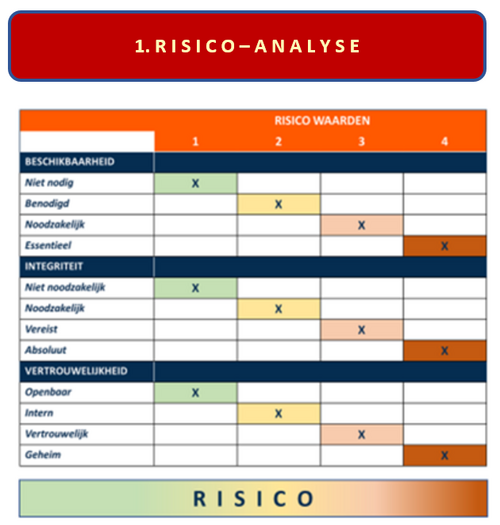Risico-analyse.png